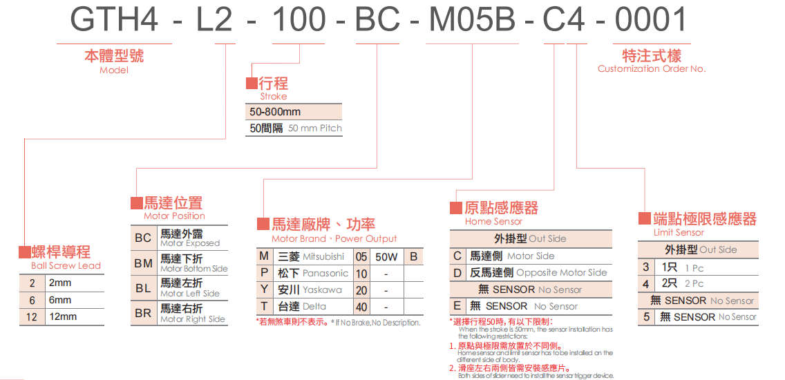 GTH4 产品规格图 4
