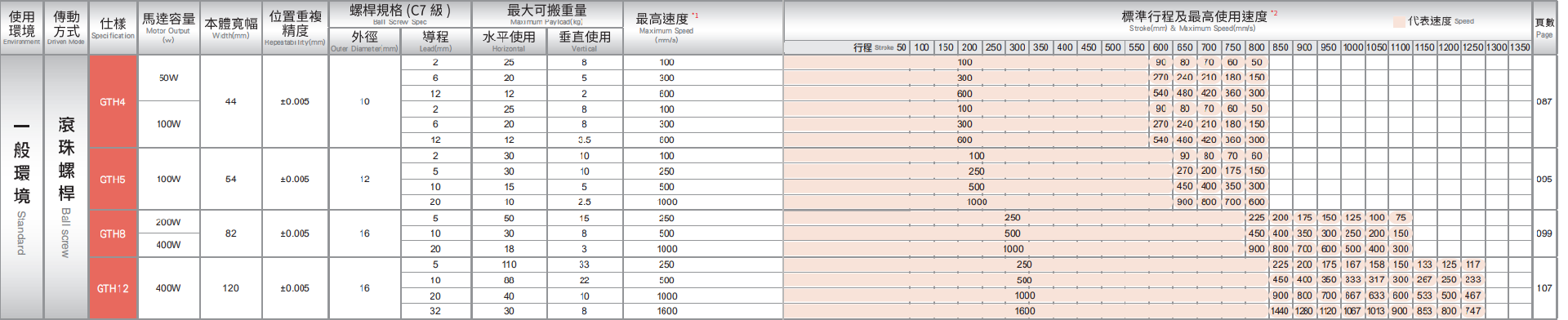 GTH5 产品规格图 11