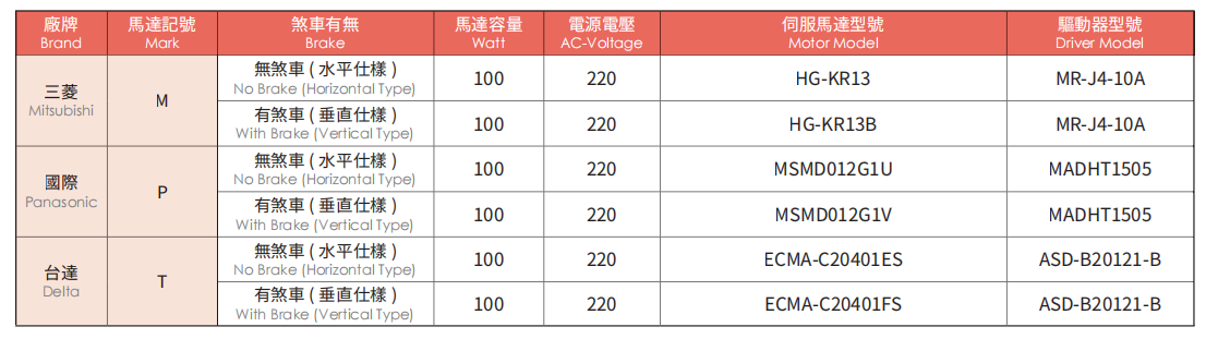 GTH5 产品规格图 8