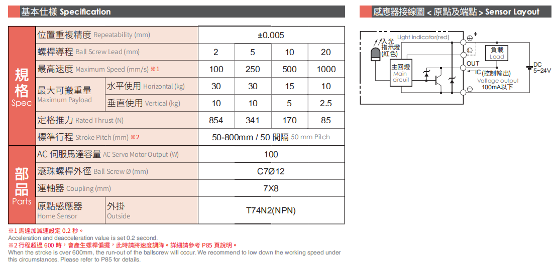 GTH5 产品规格图 6