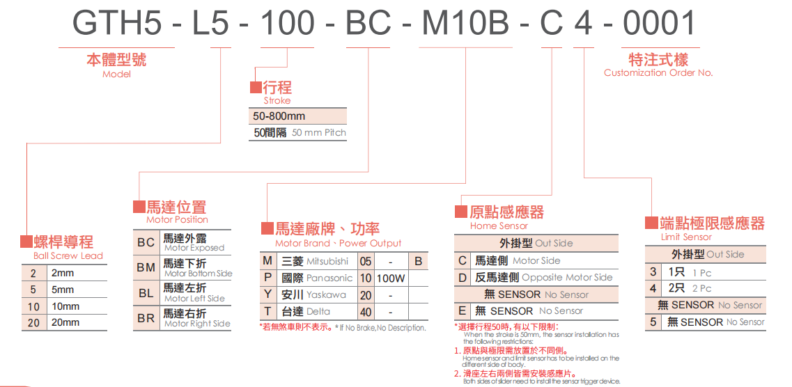 GTH5 产品规格图 4